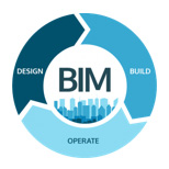 bim